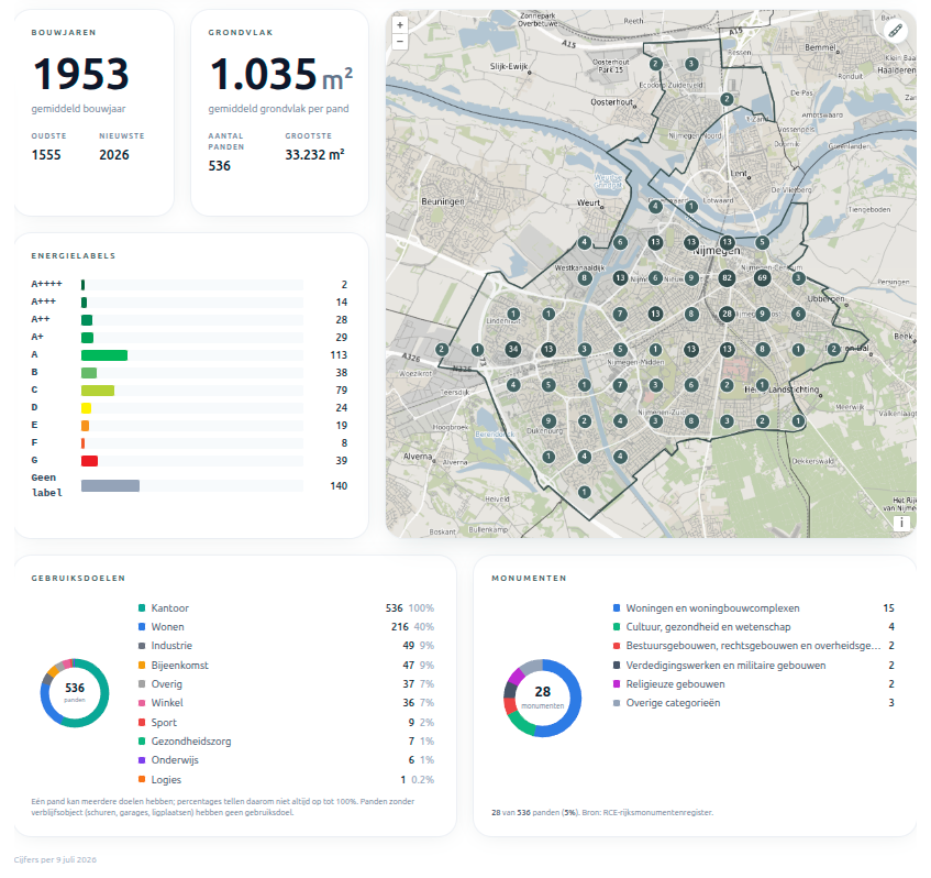 Kaart met panden in Nijmegen